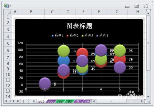 excel怎麼讓氣泡圖的圖表佈局顯示佈局5效果