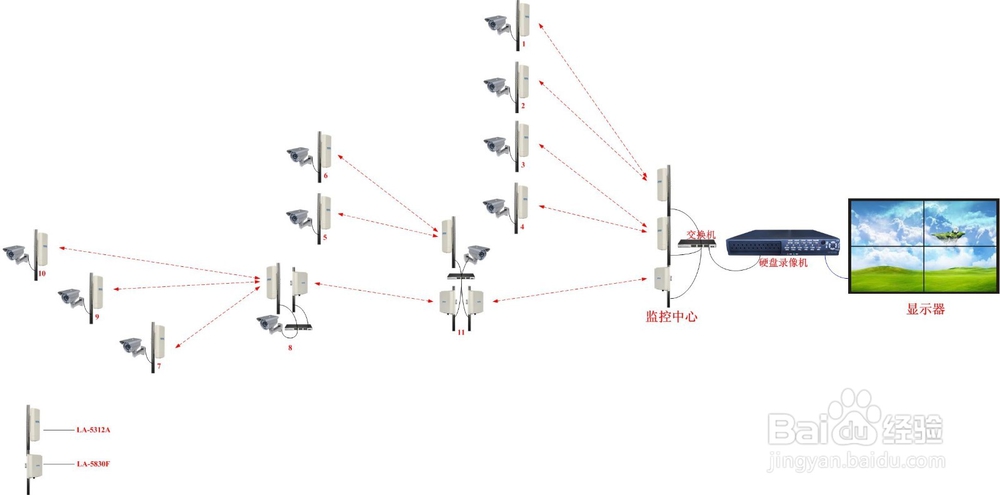 某湖面监控视频无线传输方案