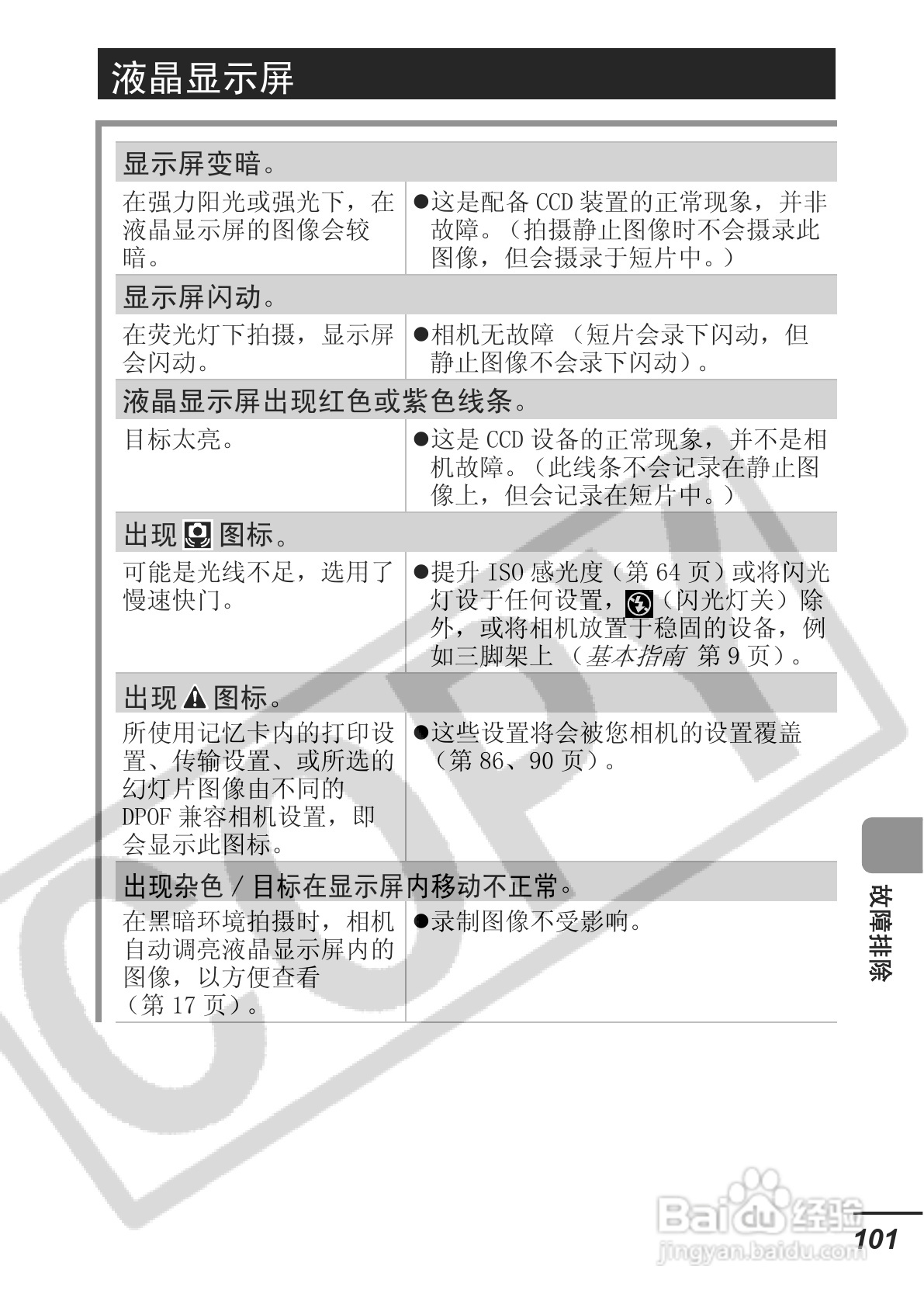佳能DIGITAL IXUS 65数码相机使用说明书:[11]