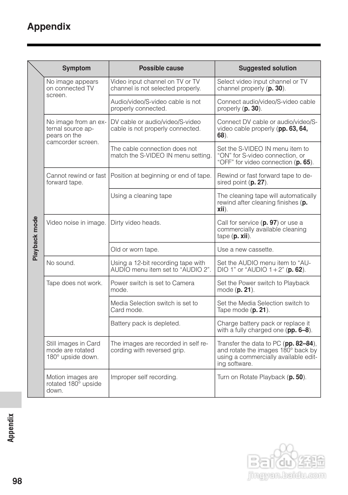 夏普VL-Z5H数码摄像机使用说明书:[11]