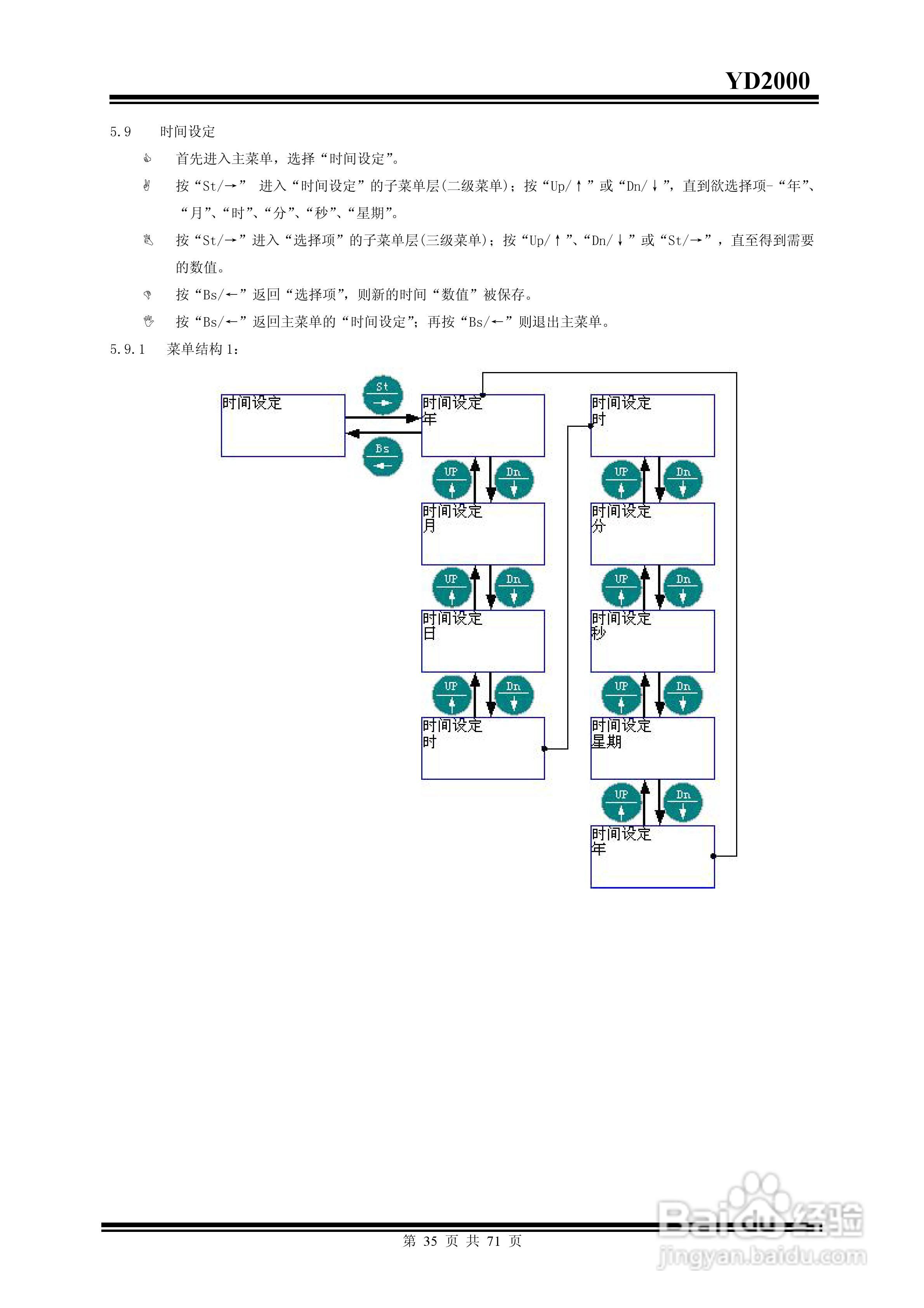 雅达YD2000智能电力监测仪说明书:[4]