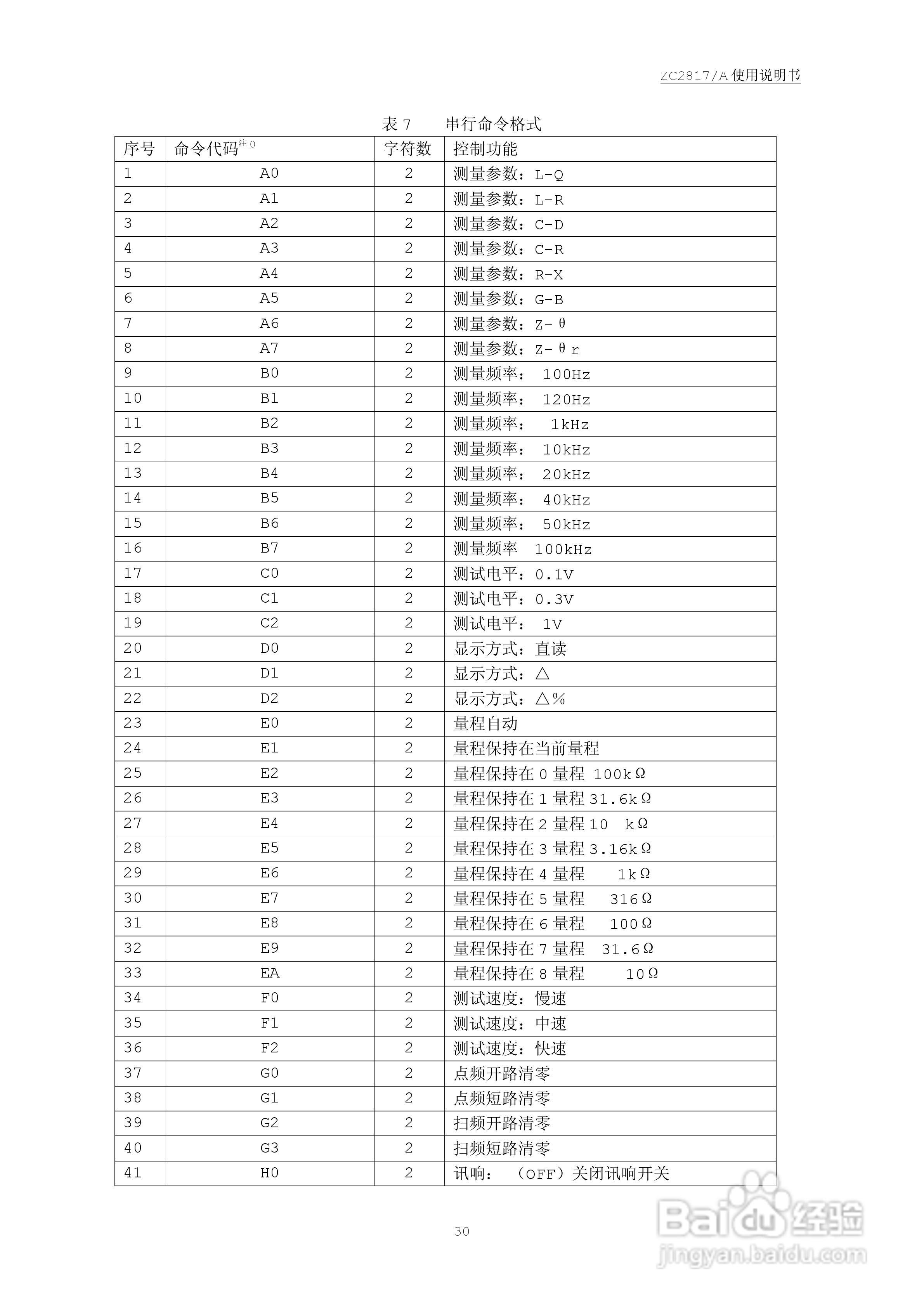 ZC2817 LCR数字电桥说明书:[3]