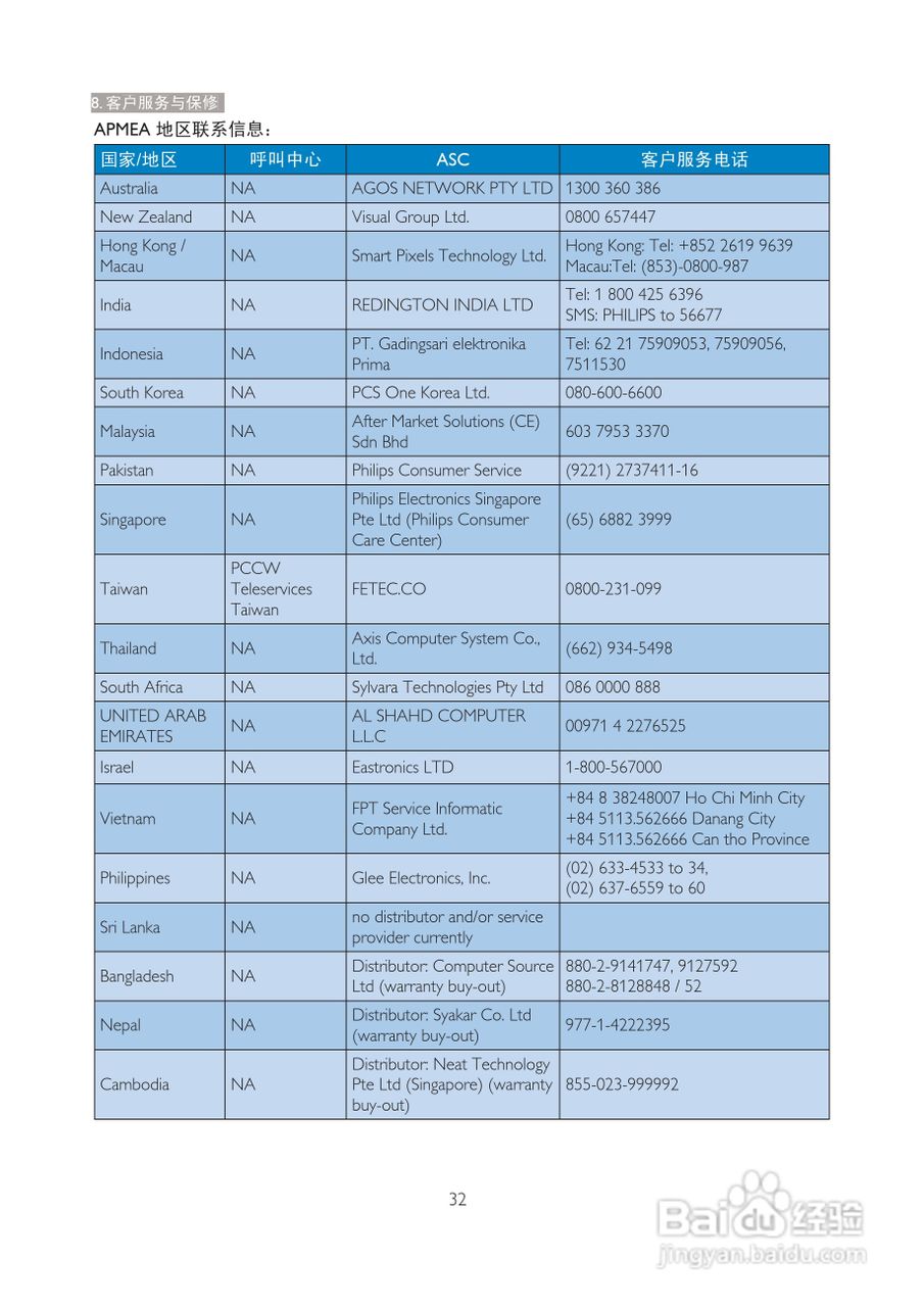 飞利浦227E3QPHSU/93液晶显示器使用说明书:[4]