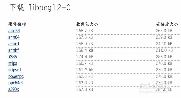 sudo apt install -f无法修复依赖的解决办法