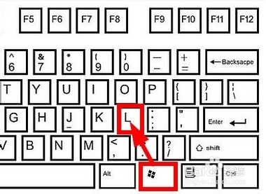 电脑键盘上的快捷键分享—那些你不知道的快捷键
