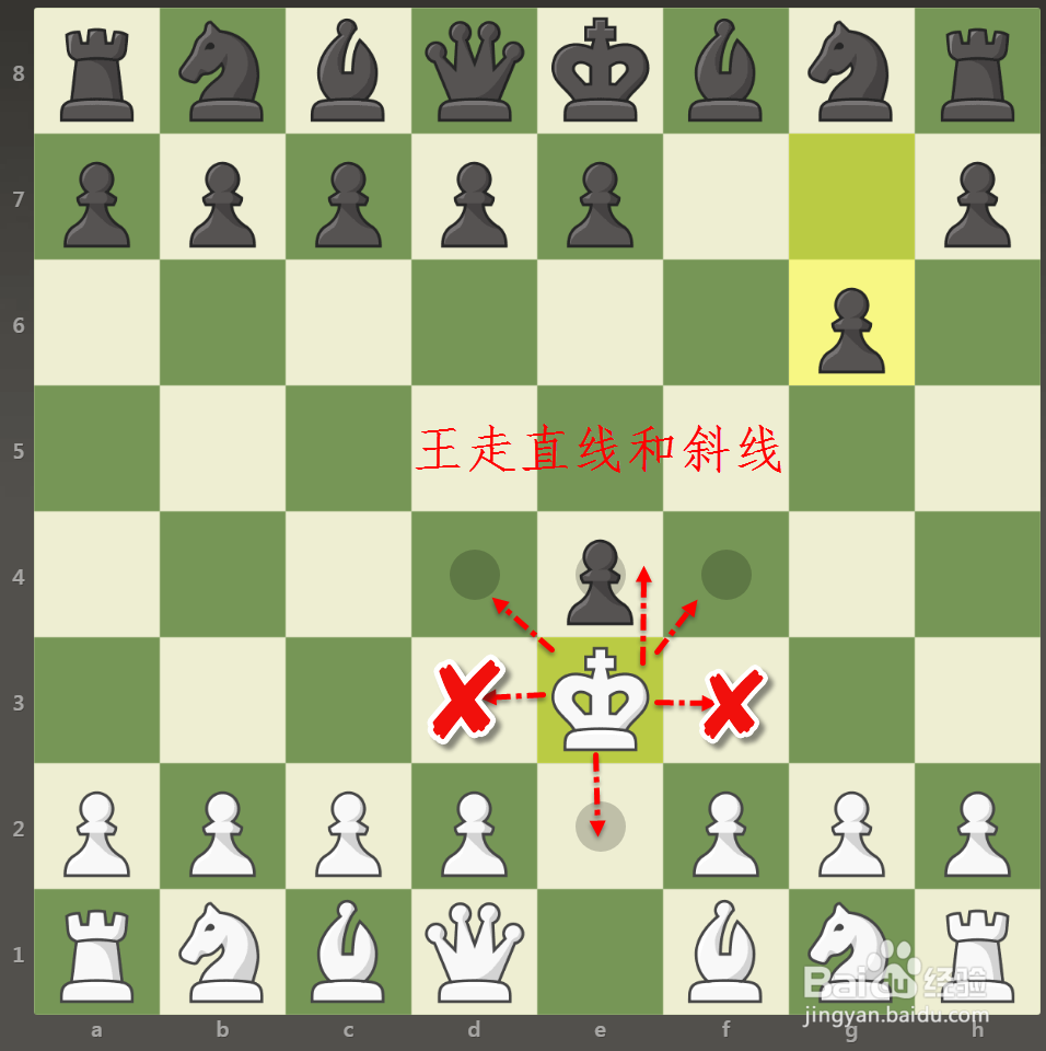 国际象棋入门实用教程之走子规则