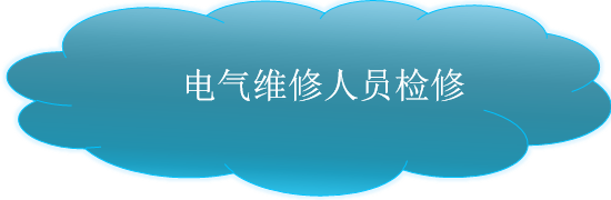 生产现场遇到停电怎么办