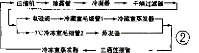 冰柜内漏如何修理