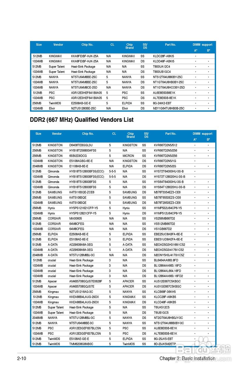 华硕T4-P5G31A主板说明书:[3]