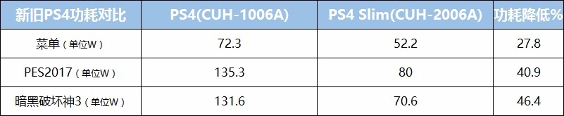 PS4 Slim开箱详尽评测