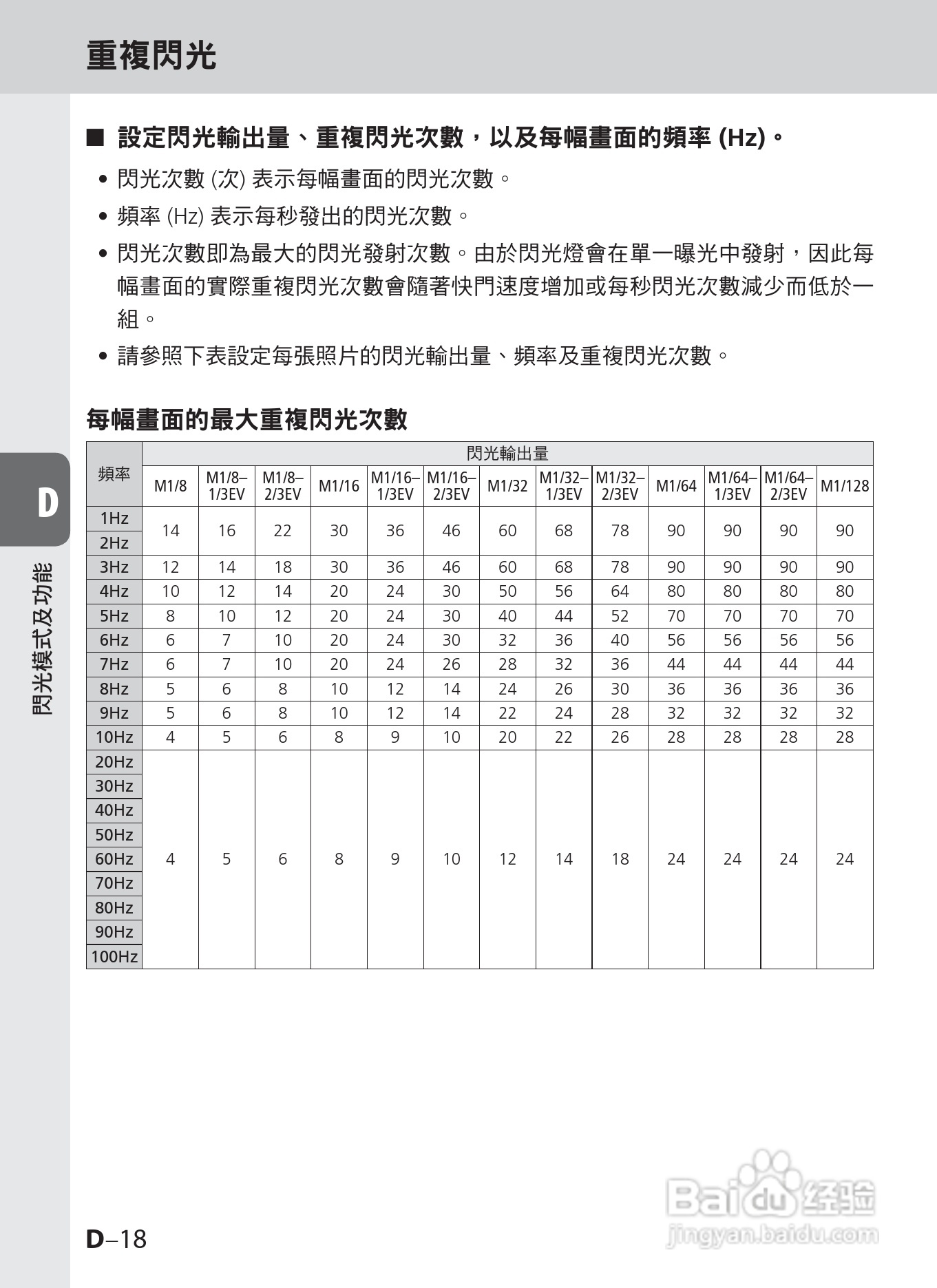 尼康SB-900数码相机使用说明书.:[7]