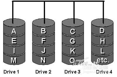 固态硬盘基础知识