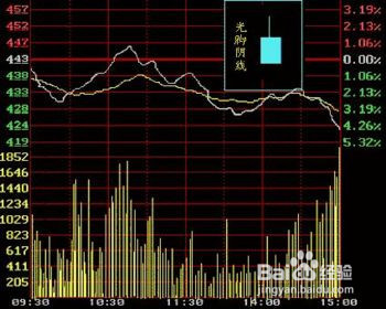 K线怎么看单根K线的各种形态及详解!