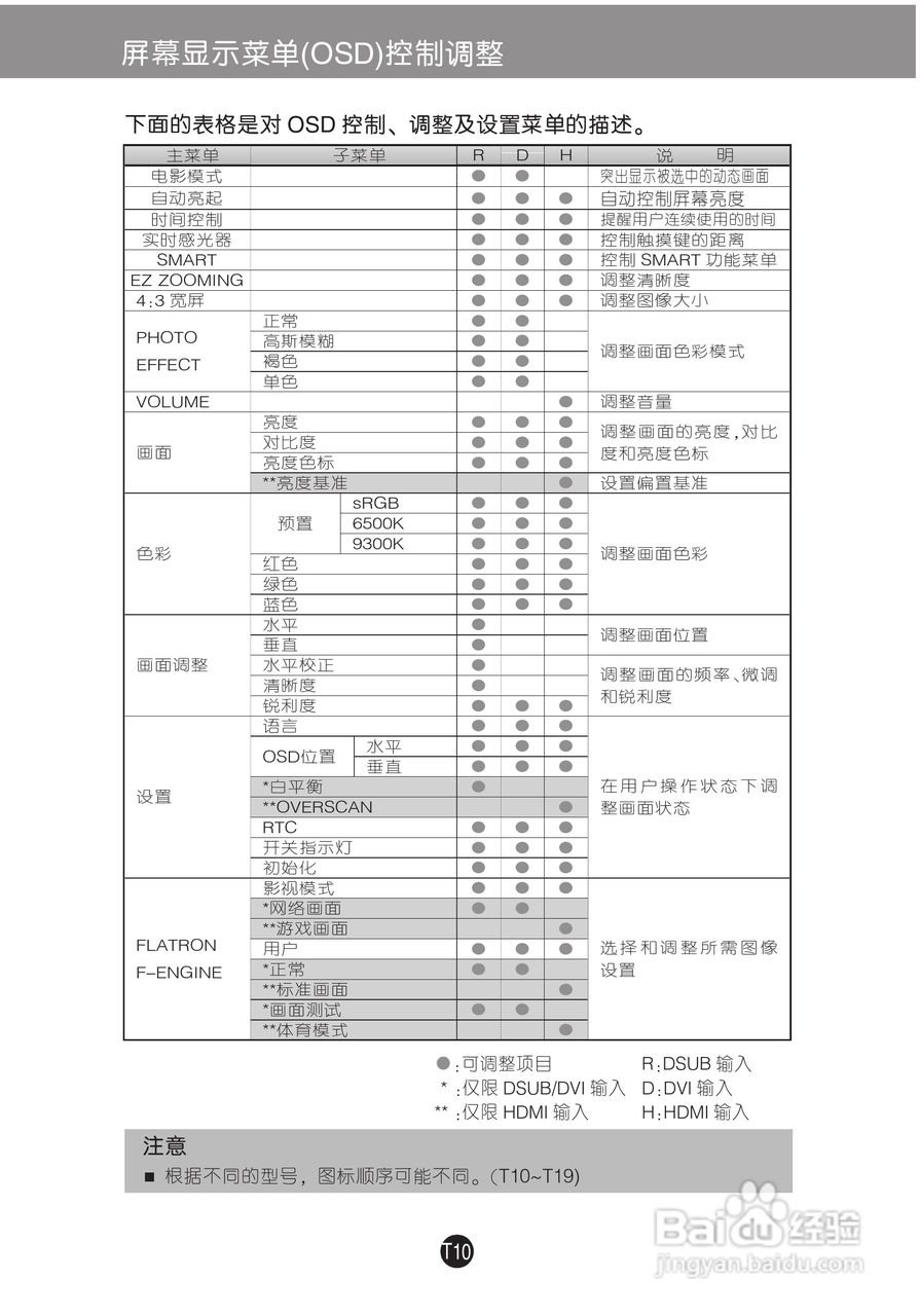 LG W2753V液晶显示器使用说明书:[2]