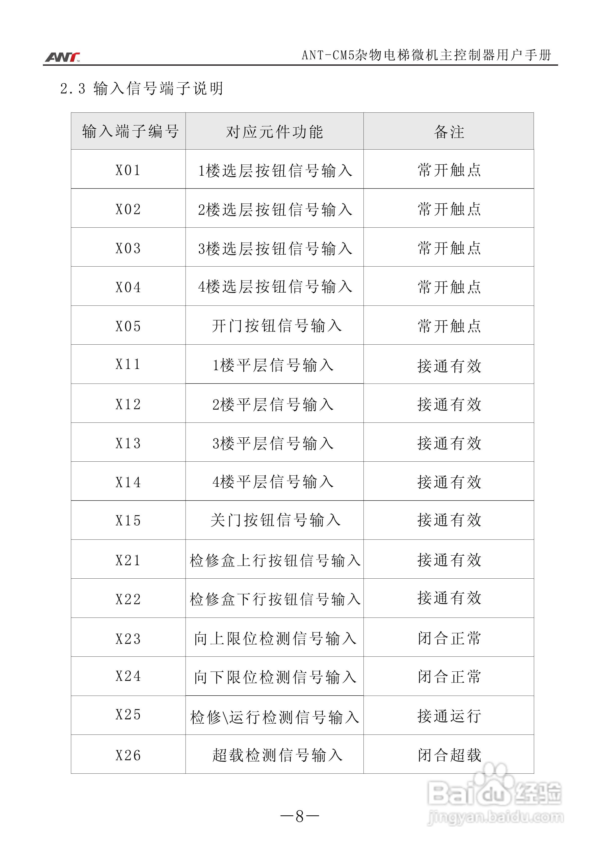 艾特电子ANT-CM5电梯控制器使用说明:[1]