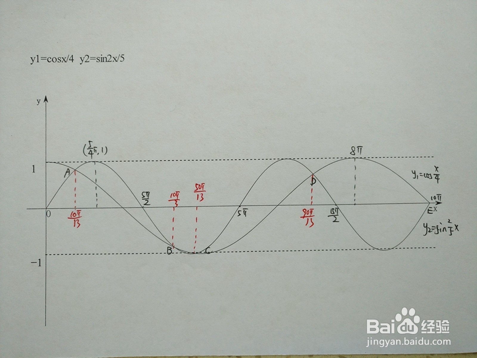 y1=cosx.4与y2=sin2x.5的交点计算