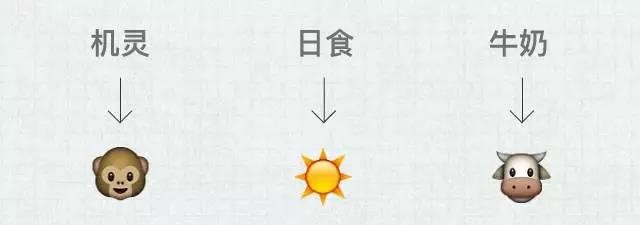 摆脱负面情绪大法