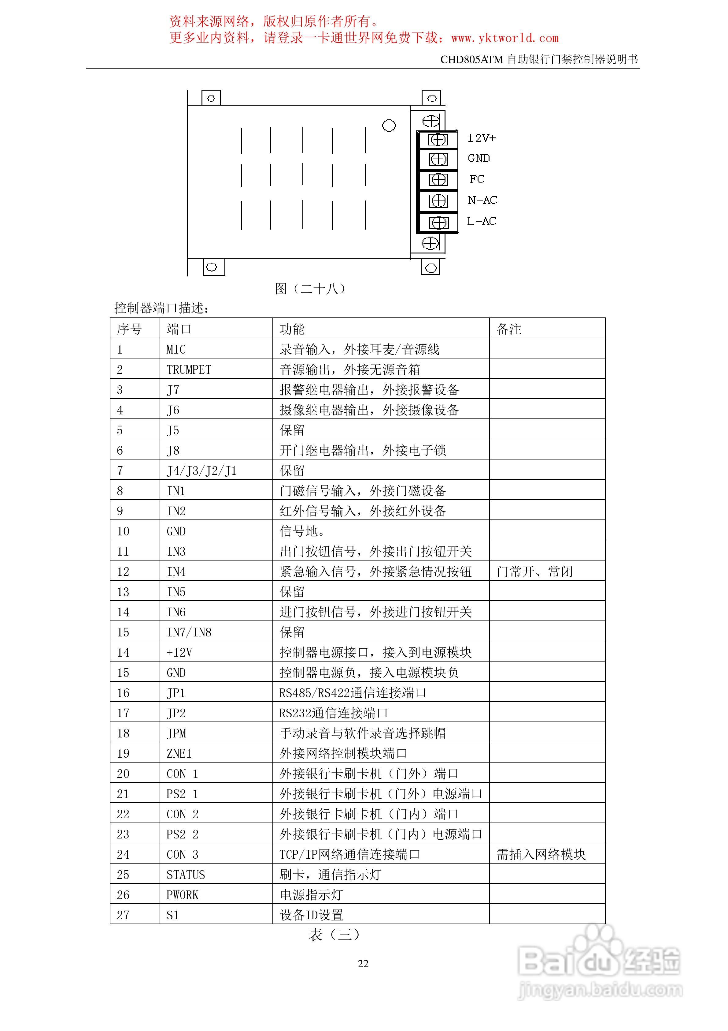 纽贝尔CHD805ATM自助银行门禁控制器说明书:[3]
