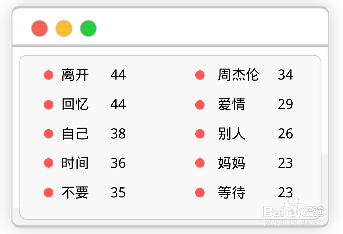 好用的在线词频统计工具