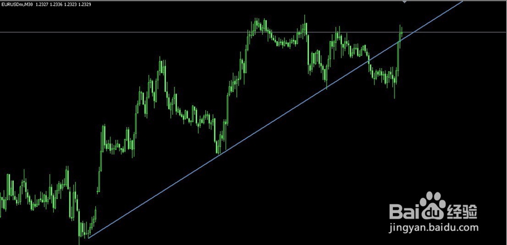 gpp简述外汇投资常用技术分析方法