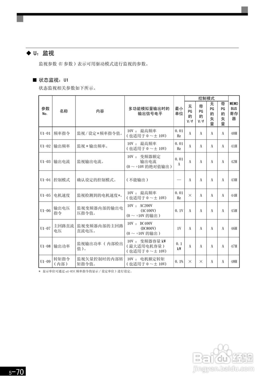 安川CIMR-F7B4300变频器使用说明书:[18]