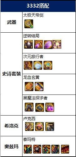 DNF2022瞎子毕业装备推荐