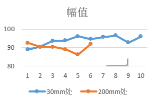 声发射断铅实验