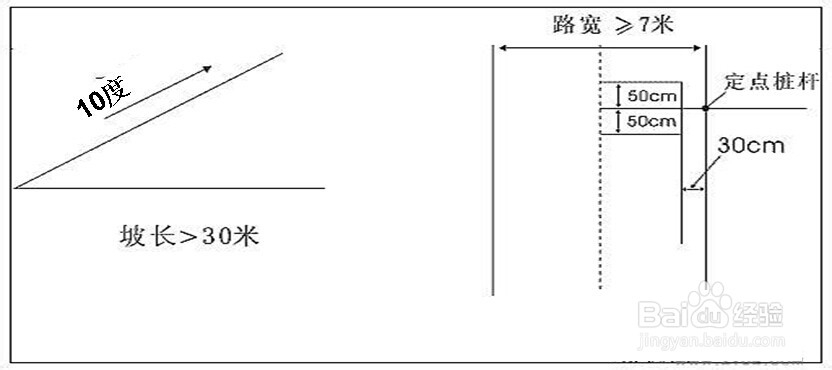新交规驾照考试攻略（小型汽车）：[2]科目二