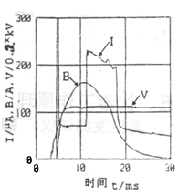 真空度测试仪的使用方法