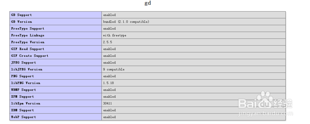 php实现网站验证码功能