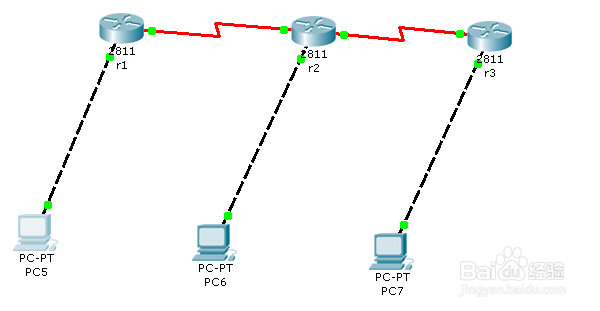 配置路由器rip动态路由协议