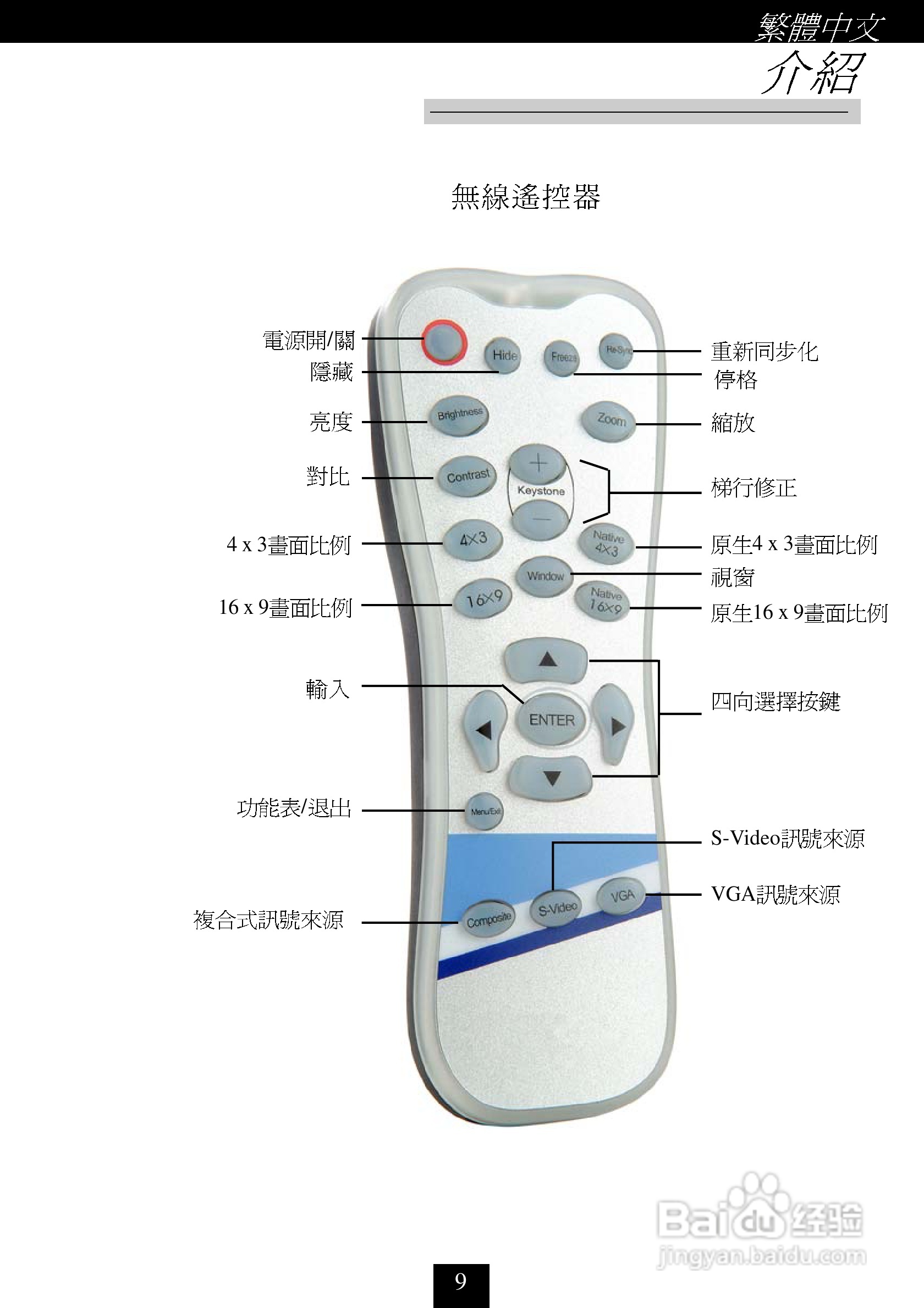 奥图码 H30投影机说明书:[1]