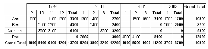 fastreport中文版初级教程之交叉报表