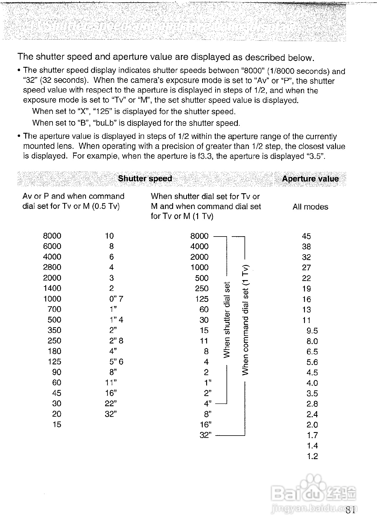 CONTAX N1数码相机说明书:[9]