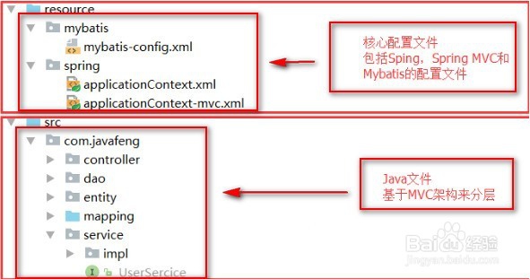 <b>java的SSM框架如何讲解</b>