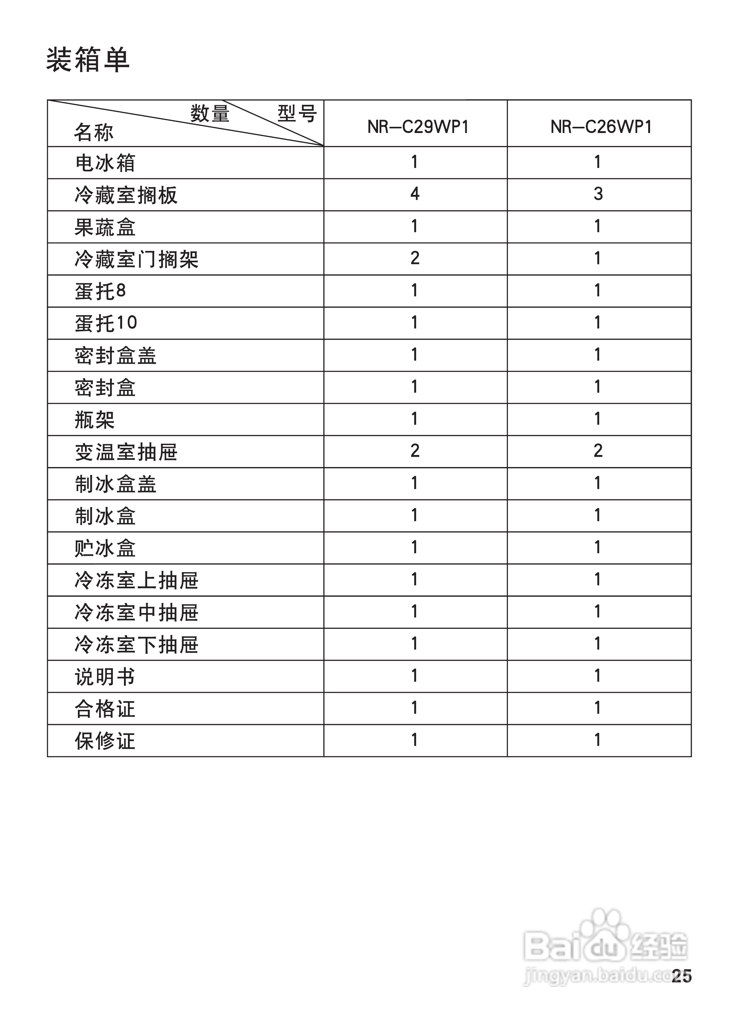 松下冰箱NR-C29WP1型说明书:[3]