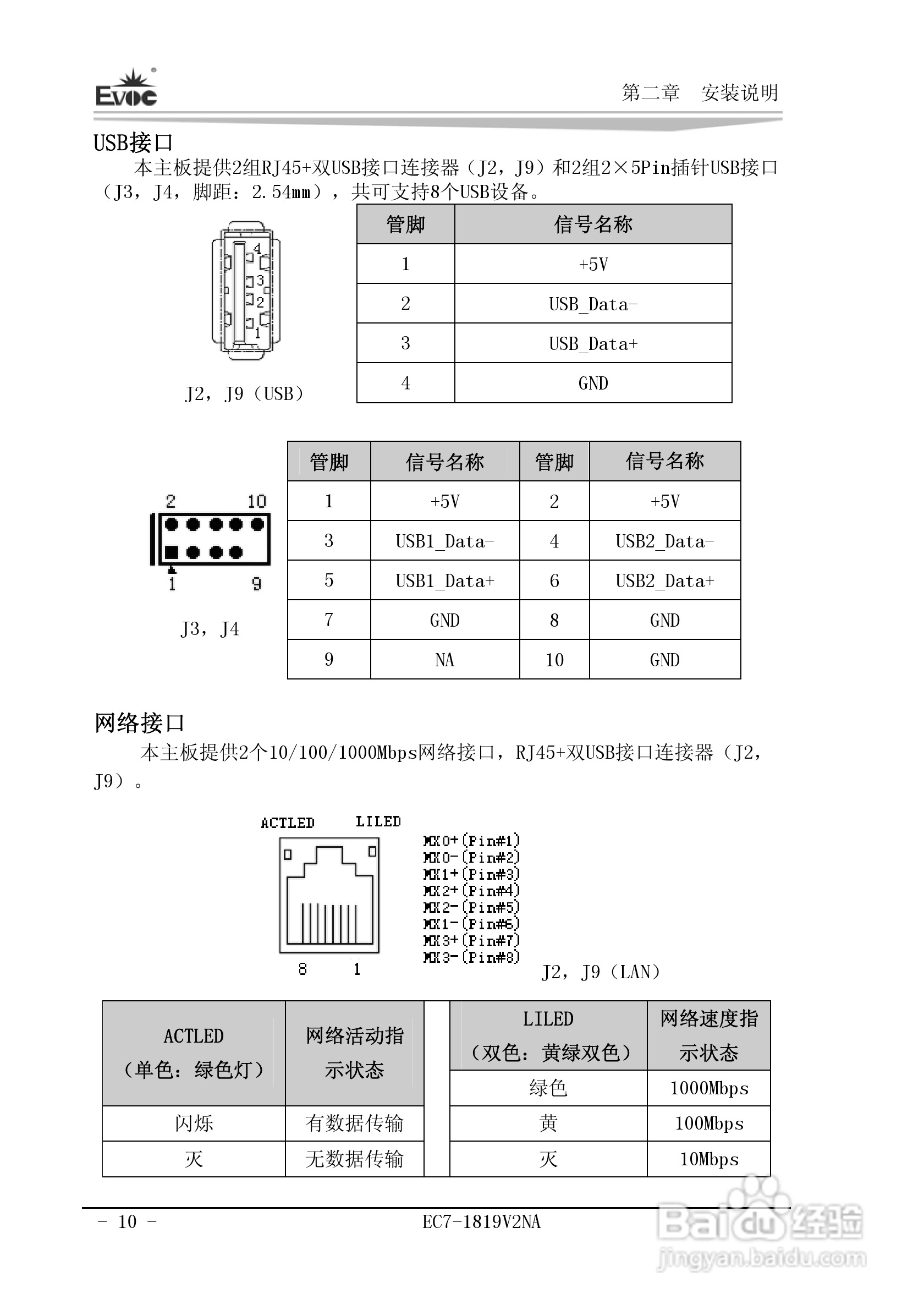 研祥Mini-ITX主板EC7-1819V2NA说明书:[2]