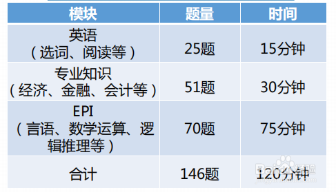 2020工行招聘备考指导
