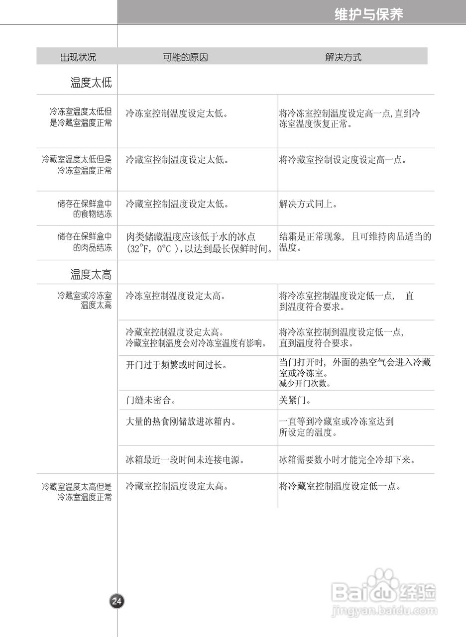 G GR-A2275NRP电冰箱使用说明书:[3]