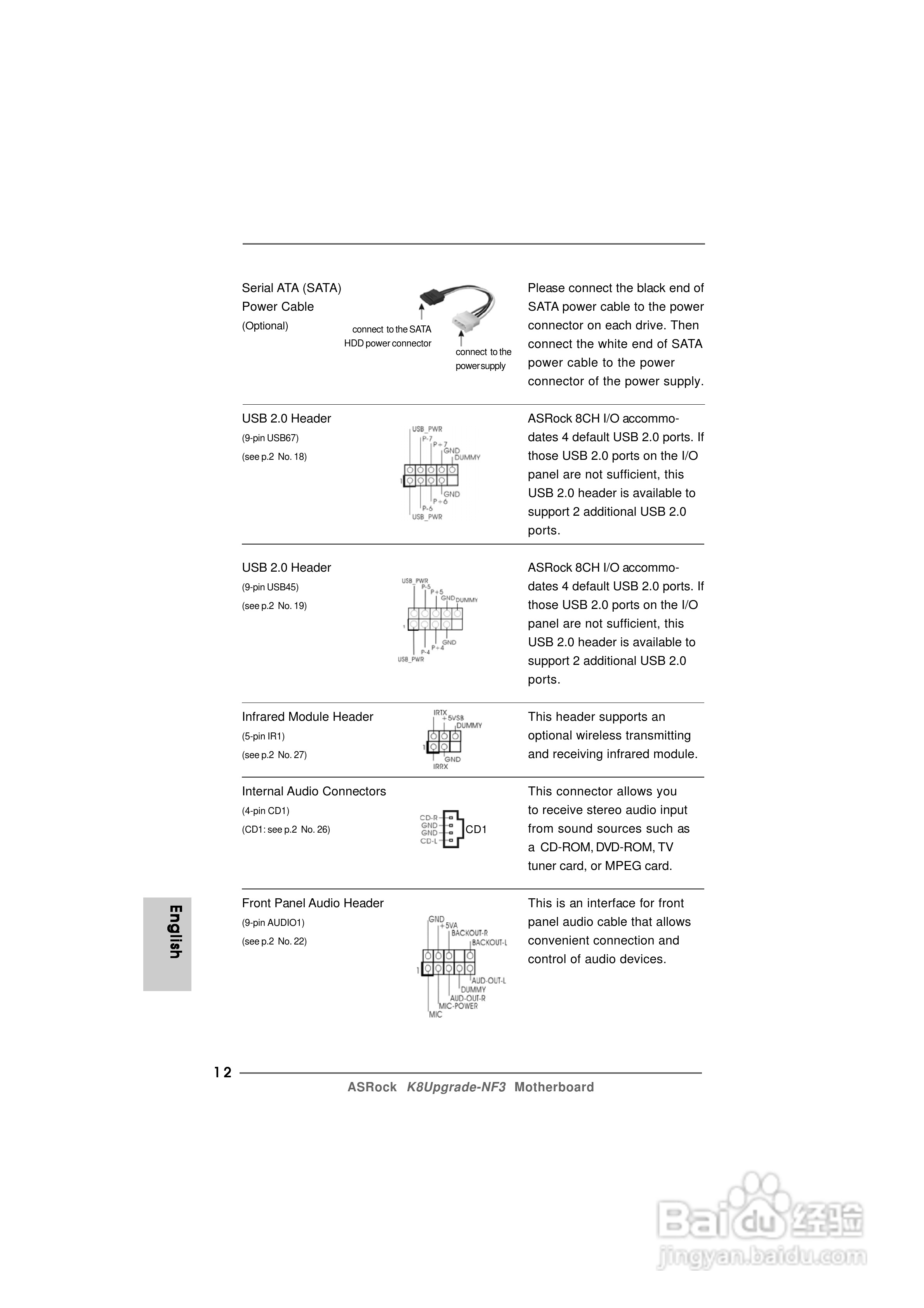 华擎K8Upgrade-NF3型主板说明书:[2]