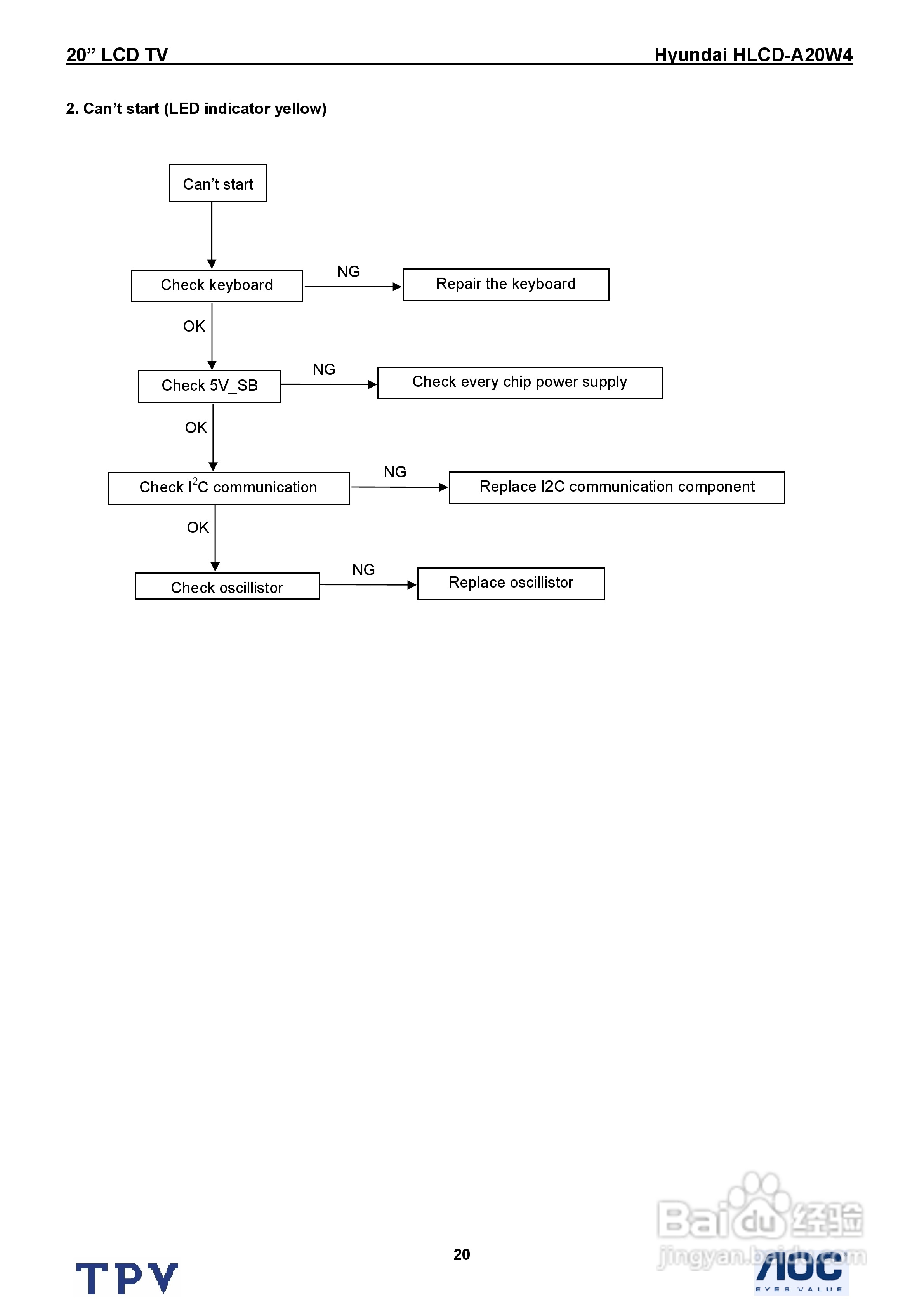 Hyundai HLCD-A20W4电视机说明书:[2]