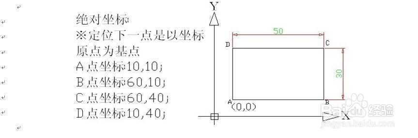 <b>CAD教程——第一讲 AutoCAD 的基本操作</b>