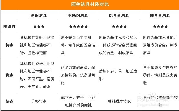 家居不怕阴雨天 卫生间4大区域防潮术