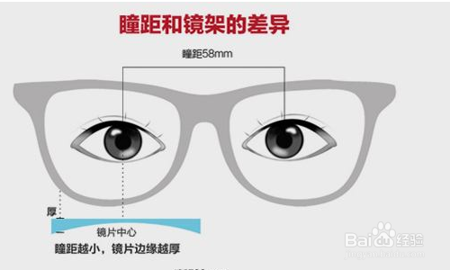 怎么判断眼镜瞳距不对