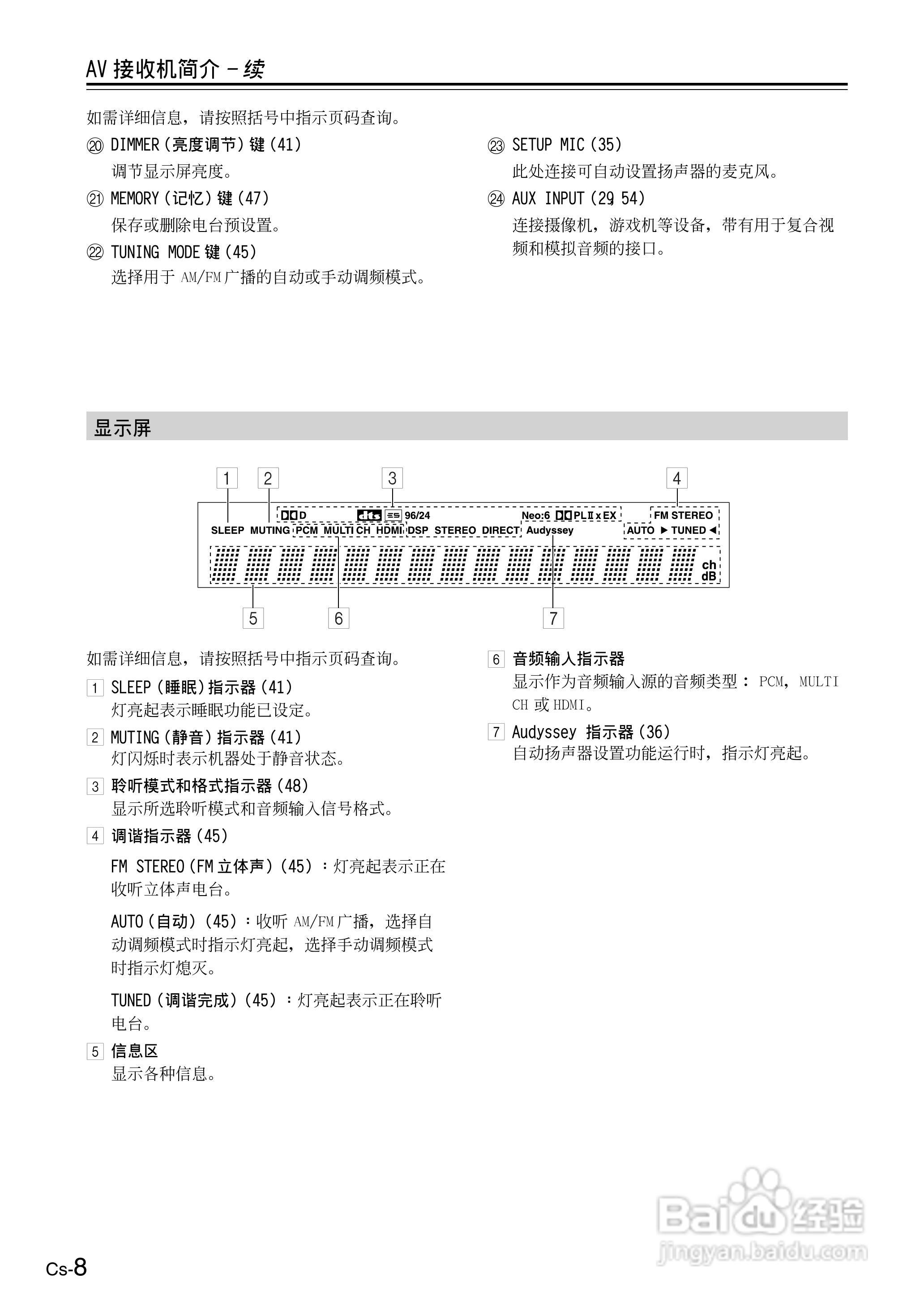 ONKYO TX-SR506AV接收机使用手册:[1]
