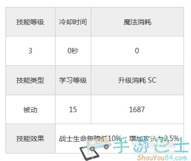 《永恒战士3》职业战士嗜血狂热技能介绍
