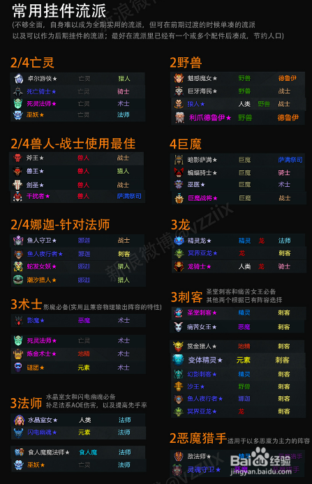 自走棋常见流派汇总攻略