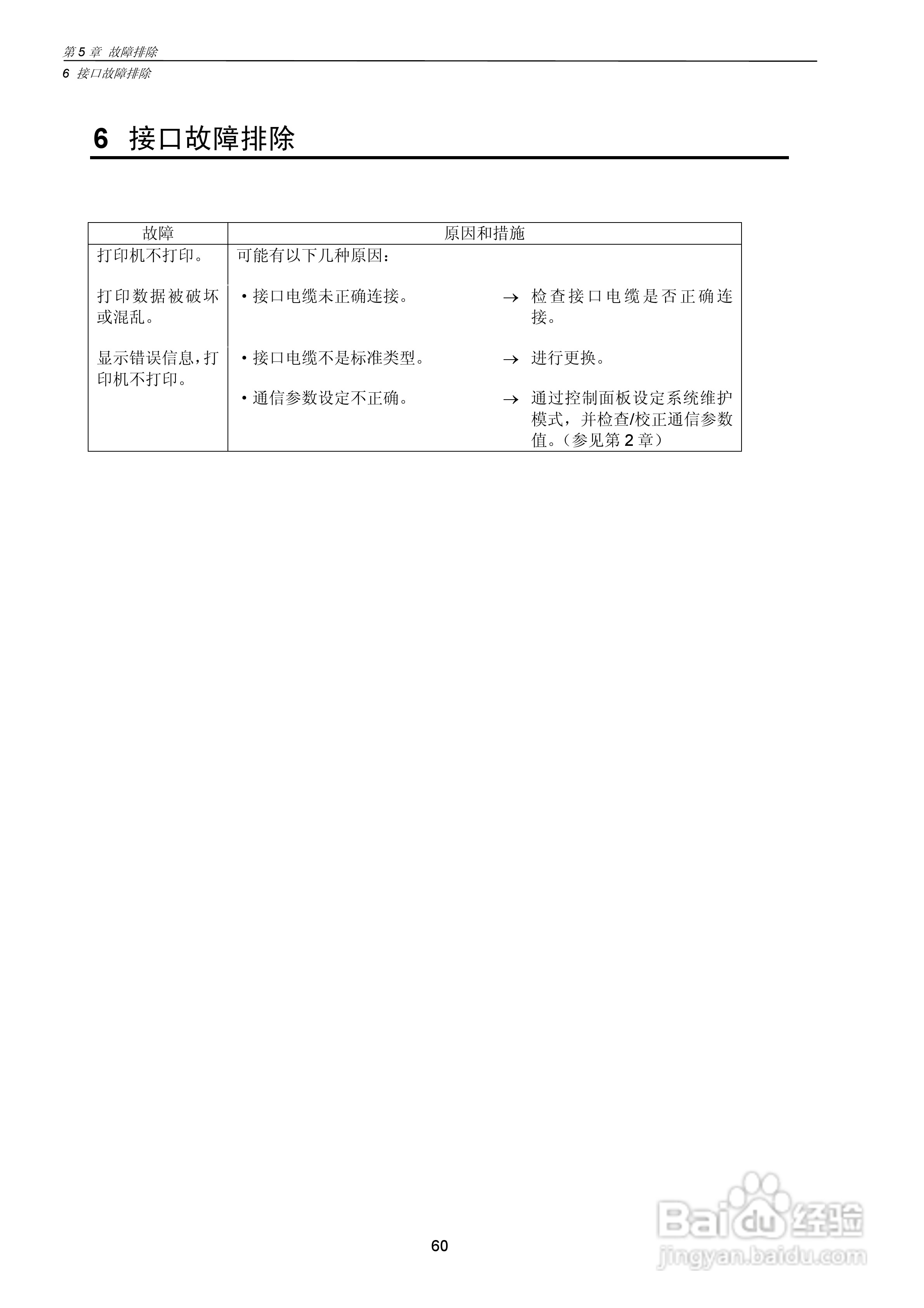 CITIZEN CLP-7201e热转印式条形码打印机用户手册:[7]
