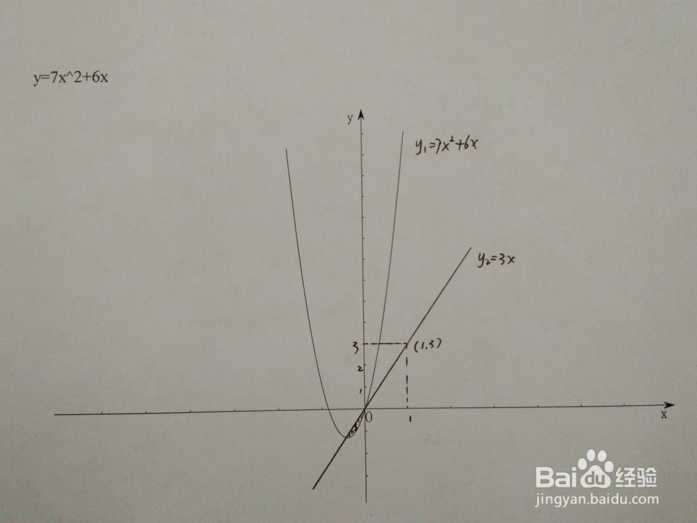 如何计算y=7x^2+6x与y=ax围成的面积