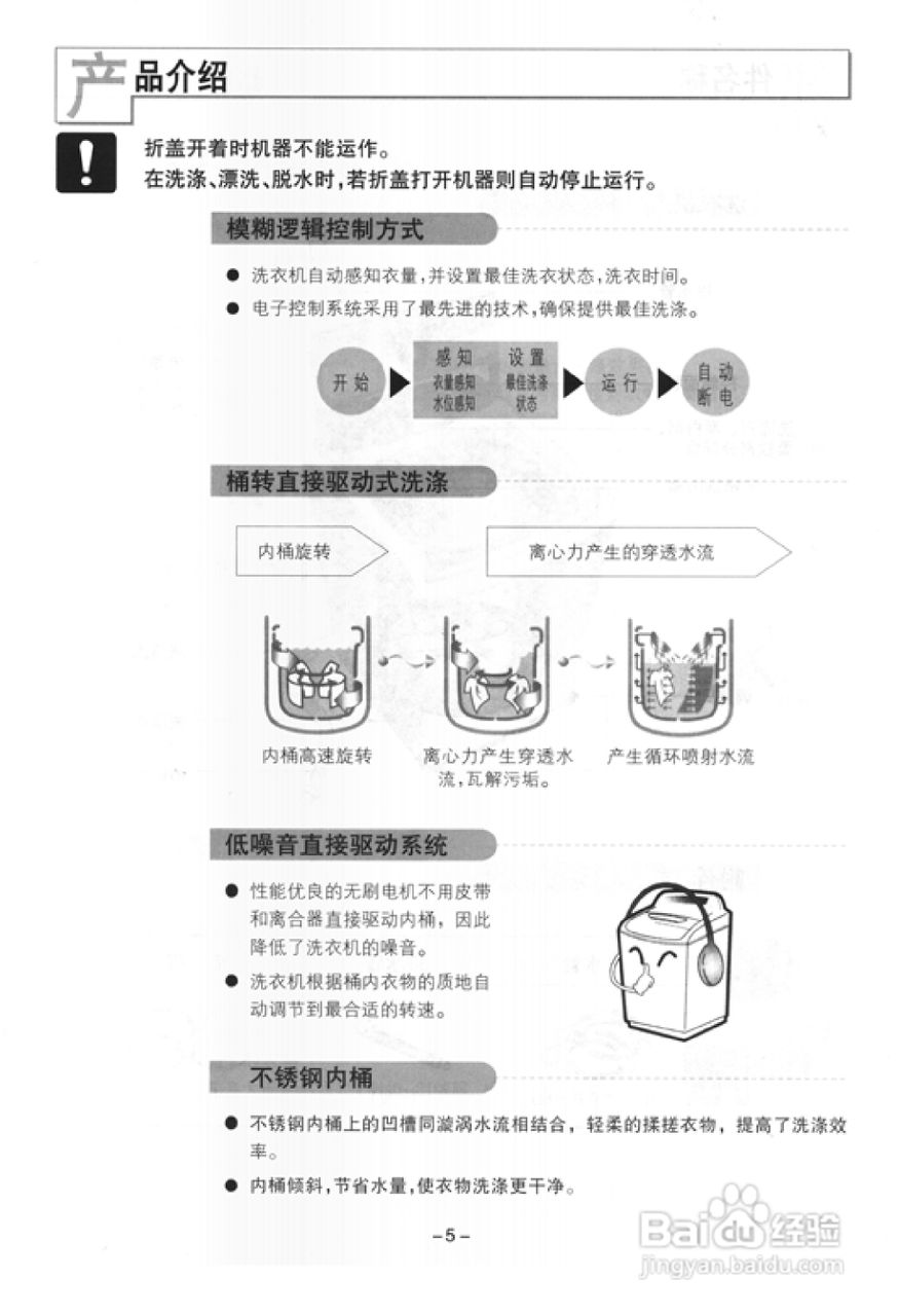 LG XQB110-13SA洗衣机使用说明书:[1]